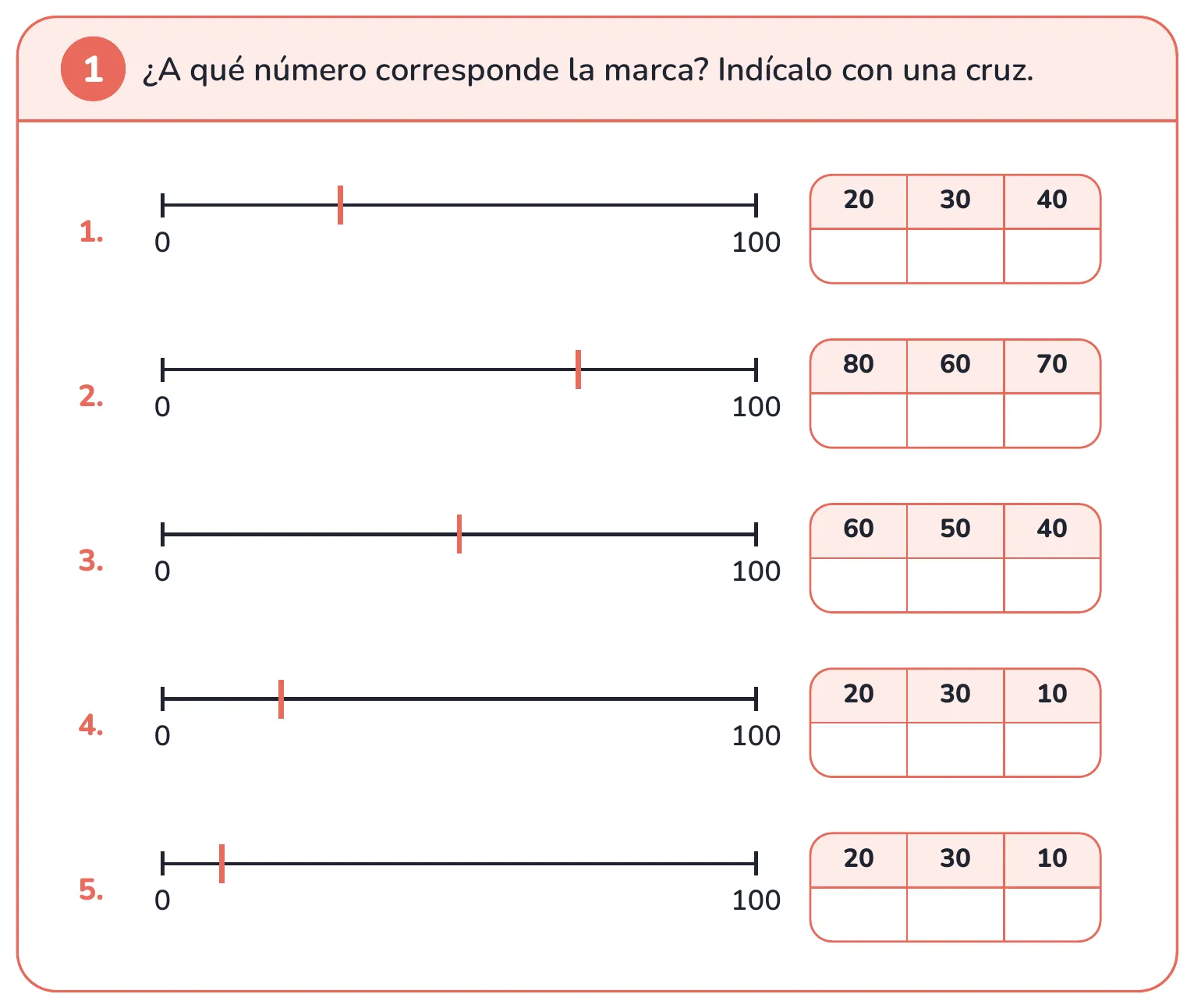 Ficha de matemáticas: a qué número corresponde la marca de la recta numérica del 0 al 100