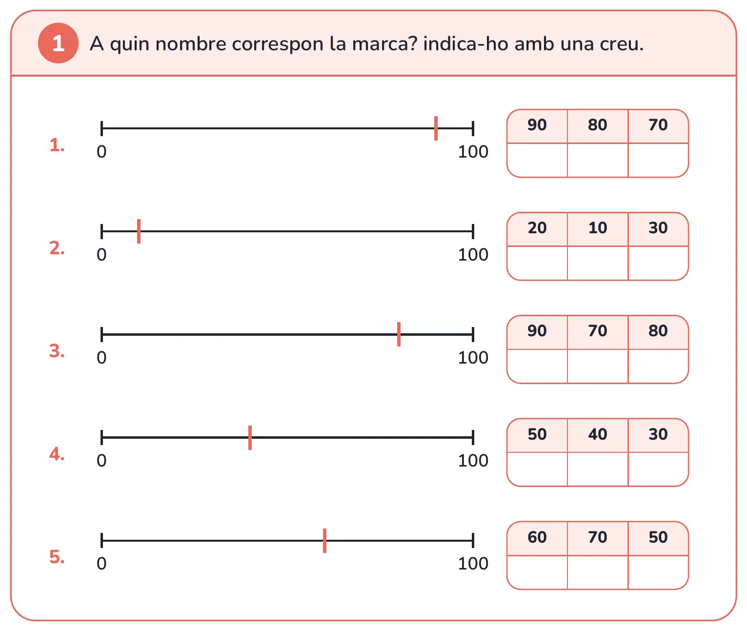 Fitxa de matemàtiques: a quin nombre correspon la marca de la recta numèrica del 0 al 100