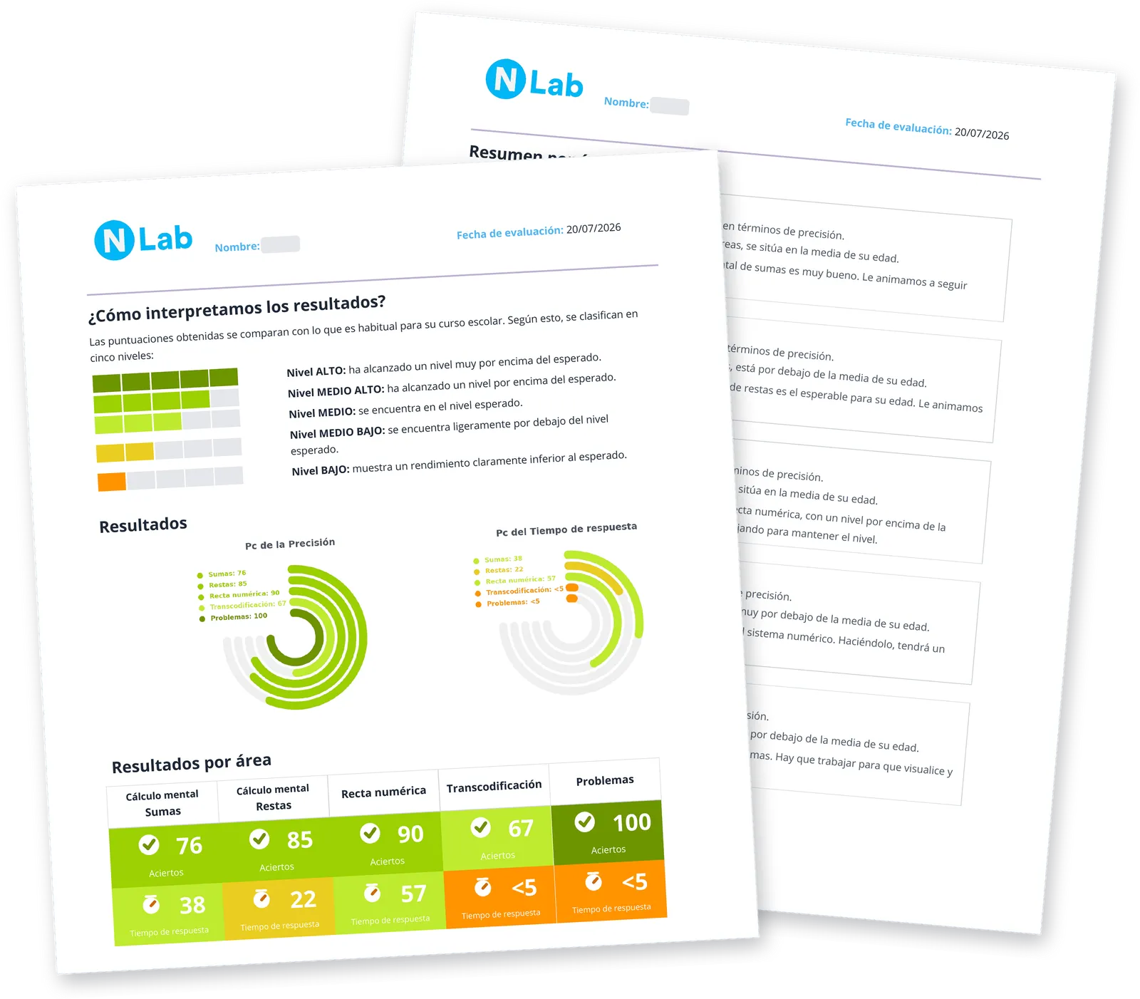Informe de evaluación de NeurekaLab: niveles de referencia, gráficos de precisión y tiempo de respuesta, resultados por área y resumen con recomendaciones