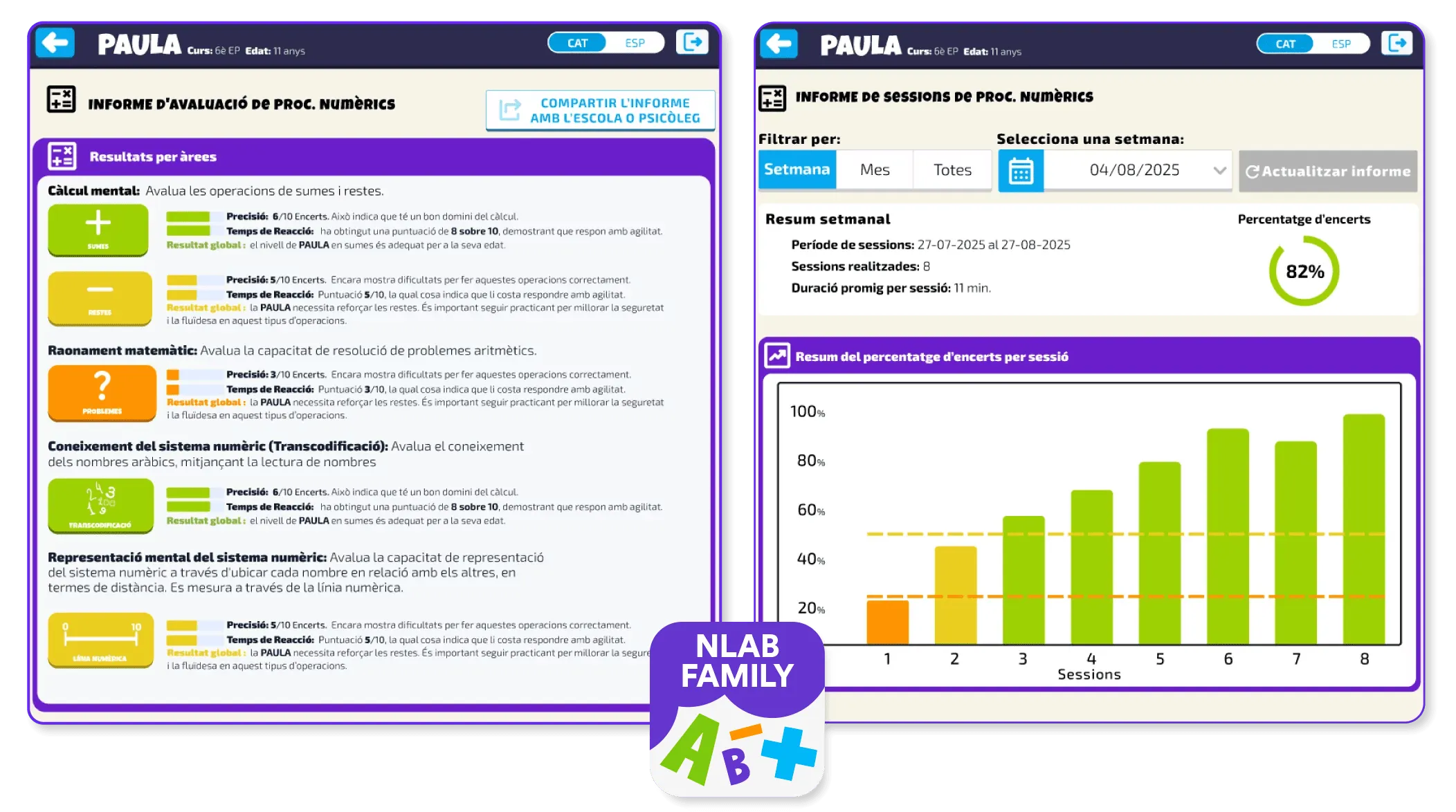 Informes de progrés per a famílies a NLab Family