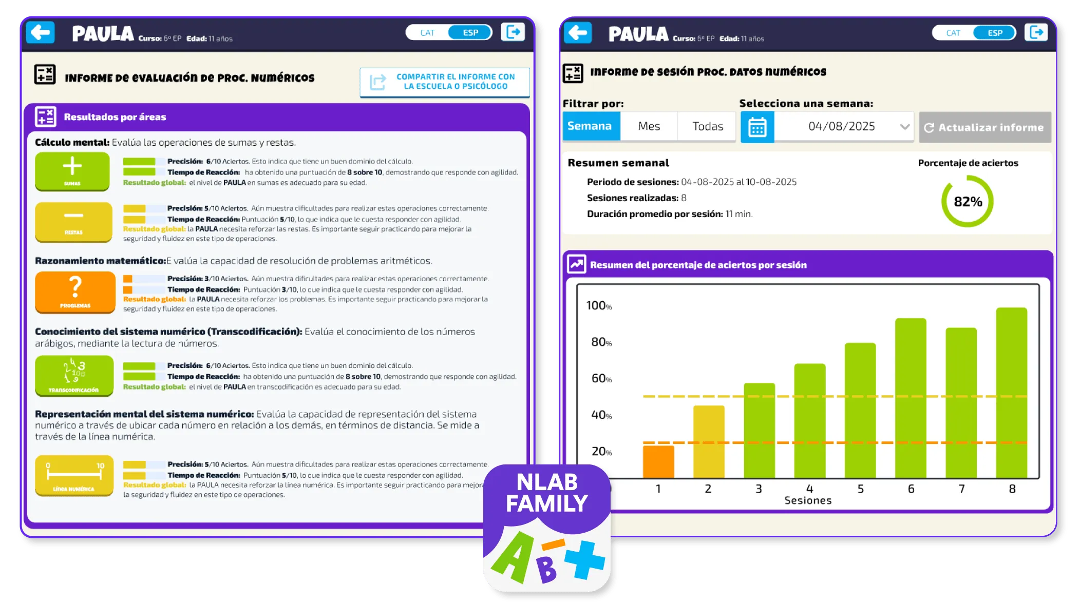 Informes de progreso para familias en NLab Family