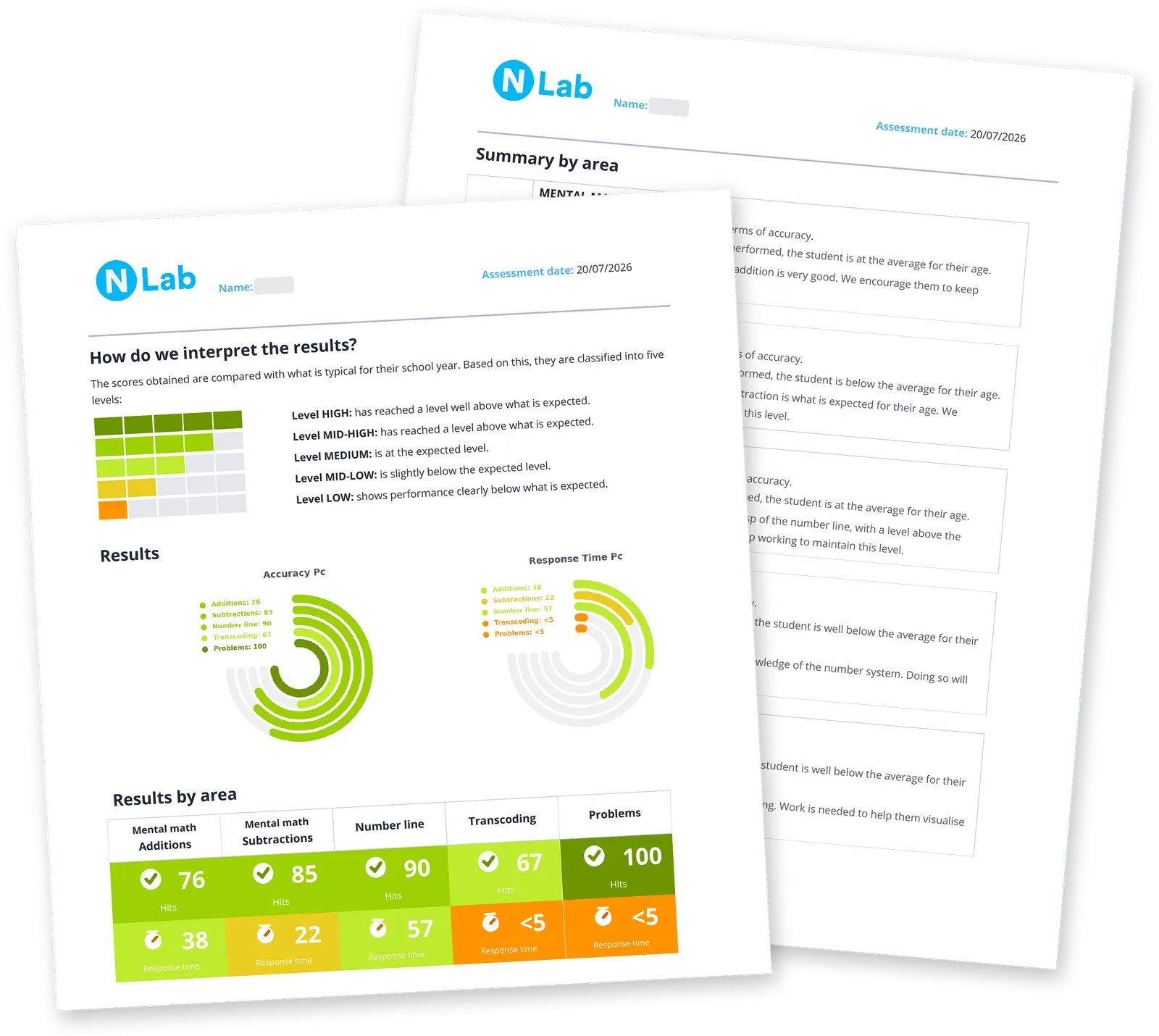 NeurekaLab assessment report: reference levels, accuracy and response time charts, results by area and summary with recommendations