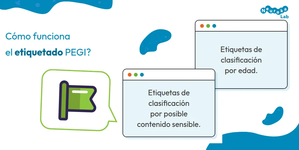 Esquema de cómo funciona el etiquetado PEGI: etiquetas de clasificación por edad y por posible contenido sensible