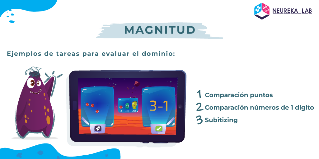 Ejemplos de tareas para evaluar el dominio 'magnitud': comparación de puntos; comparación números de un dígito; subitizing.