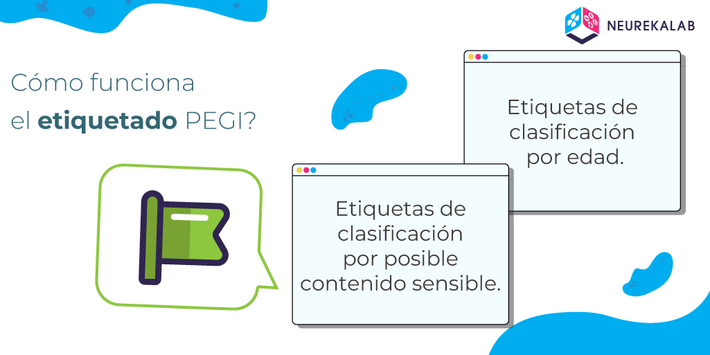 ¿Cómo funciona el etiquetado PEGI? Etiquetas de clasificación por edad; Etiquetas de clasificación por posible contenido sensible.